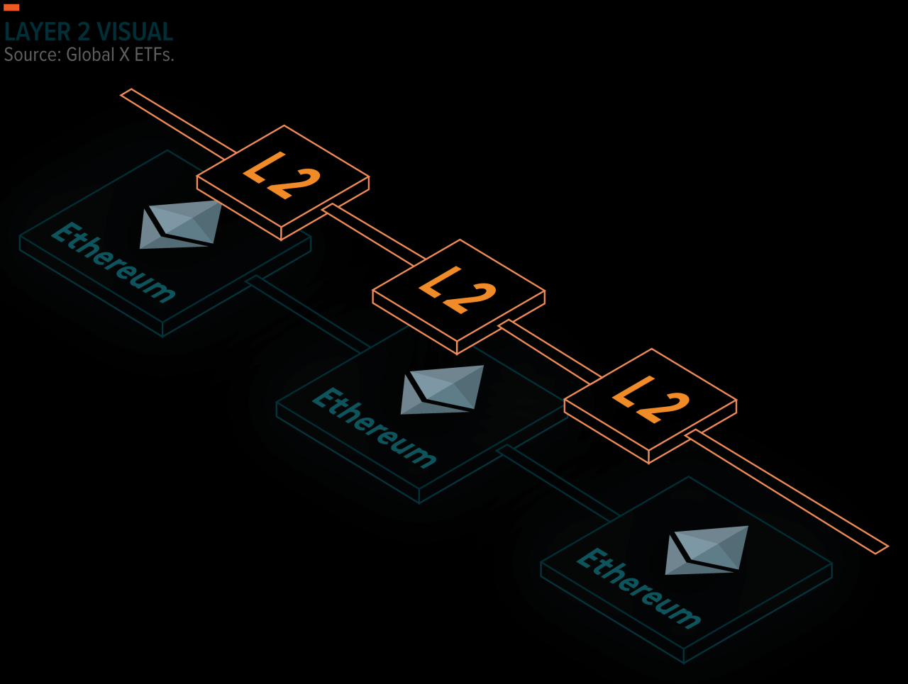 What Are Layer 2 Solutions in Crypto and How Do They Work?