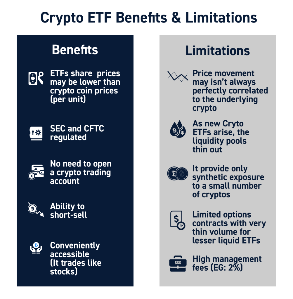 The Benefits And Drawbacks Of Crypto ETF Investments