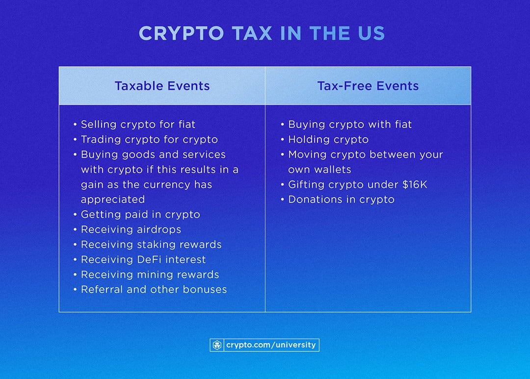 Understanding Crypto Taxes: How to File and Avoid Penalties