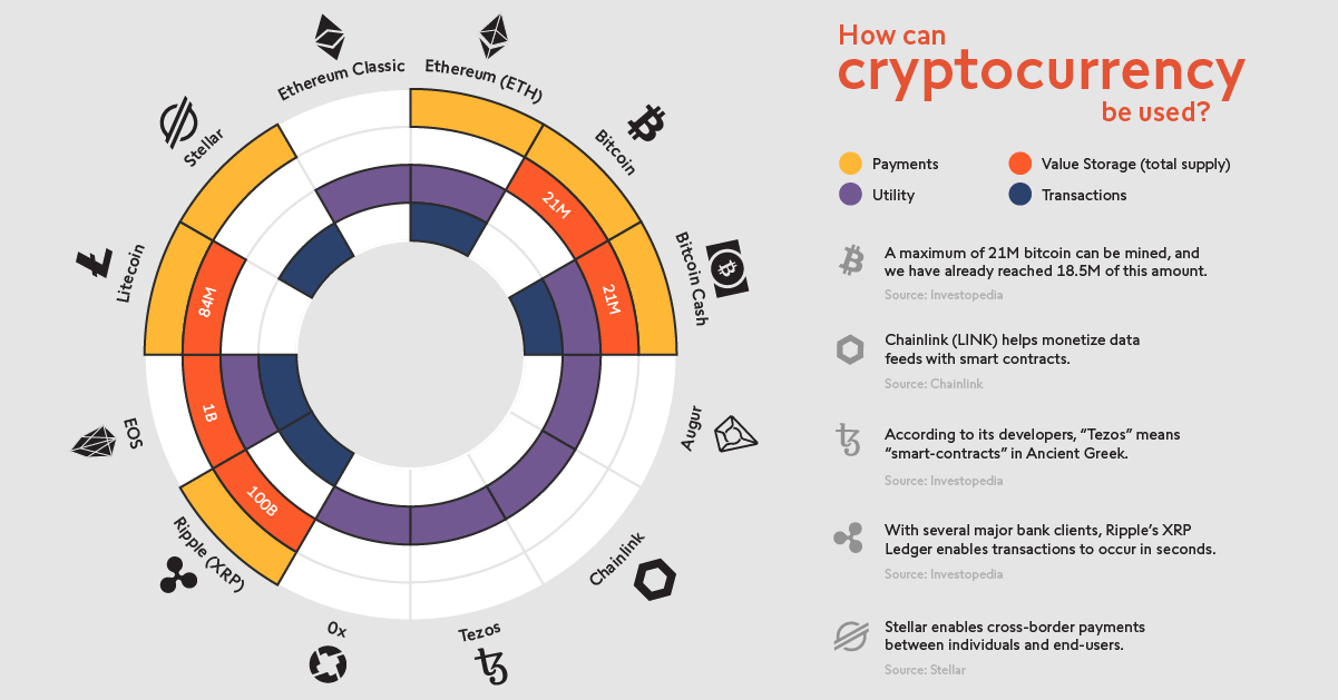 The Role of Cryptocurrency in the Global Economy