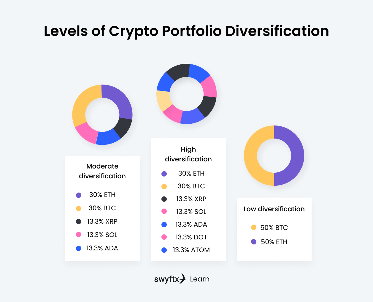 How to Build a Diversified Cryptocurrency Portfolio: A Beginner's Guide