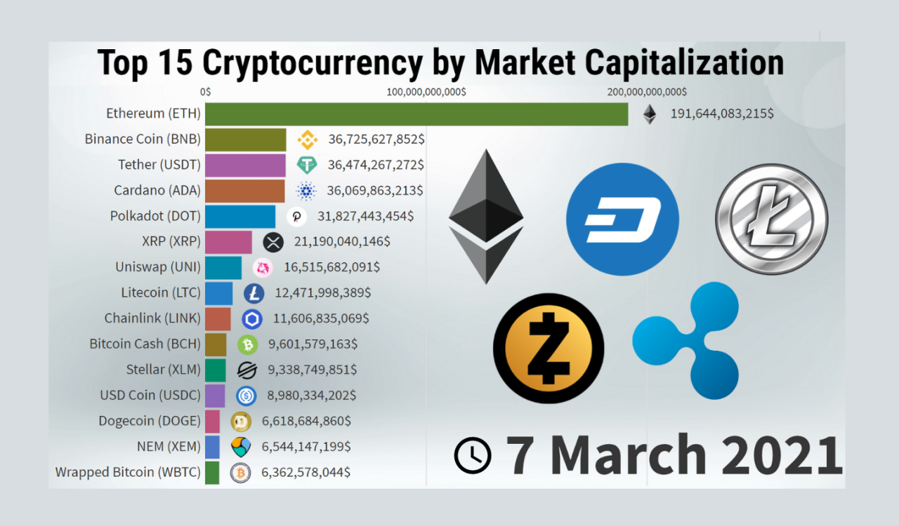 Top Cryptocurrencies to Invest in 2025: Expert Predictions