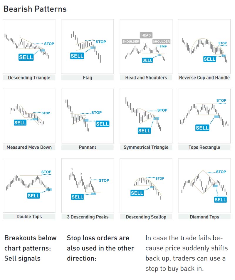 How To Use Technical Analysis For Crypto Trading