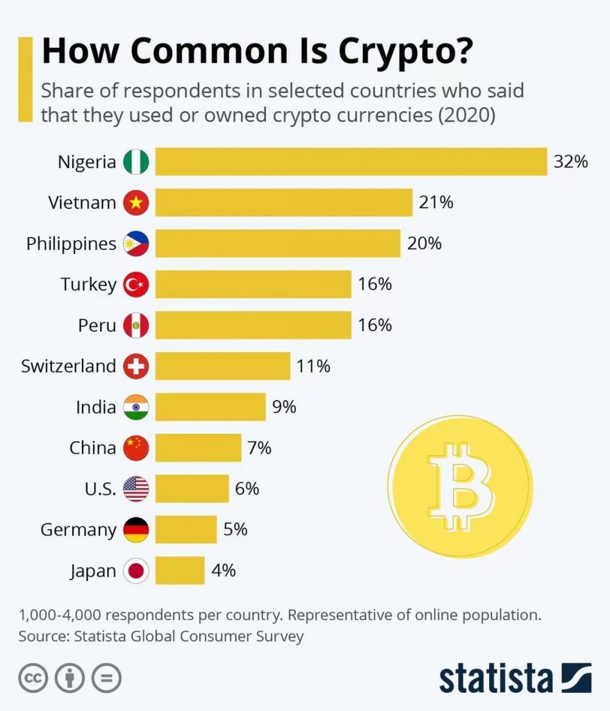 Crypto Adoption: How Governments are Embracing Digital Currency