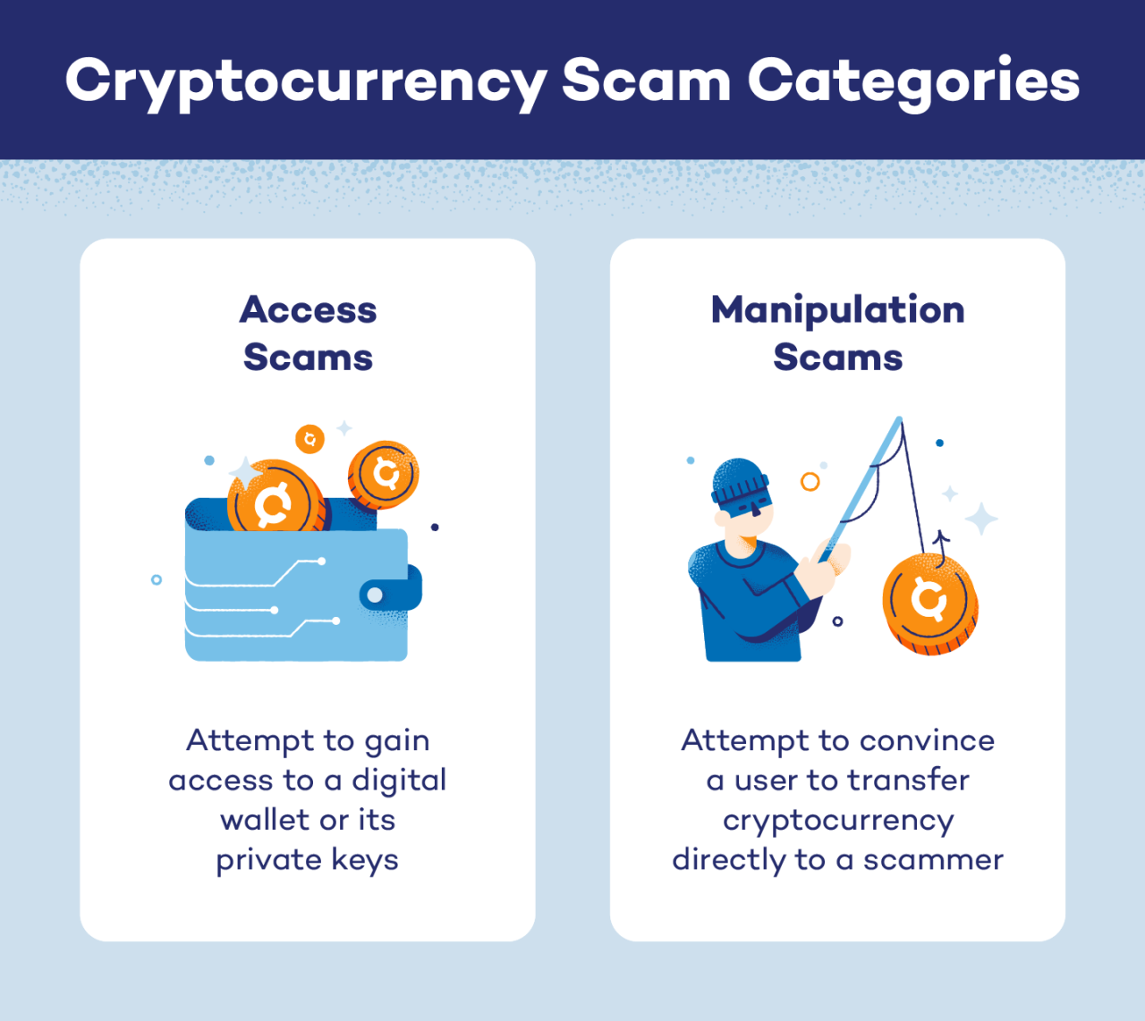 How to Avoid Common Cryptocurrency Scams and Protect Your Investments