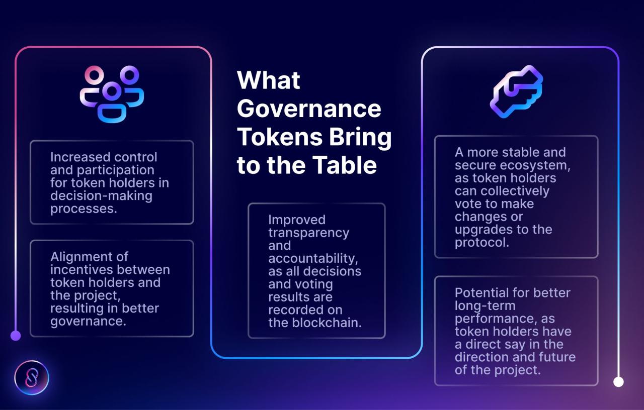 Understanding the Role of Governance Tokens in Decentralized Networks