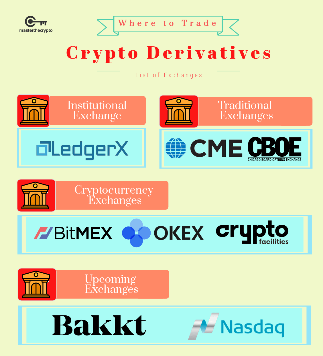 What are Crypto Derivatives and How Can You Profit from Them?