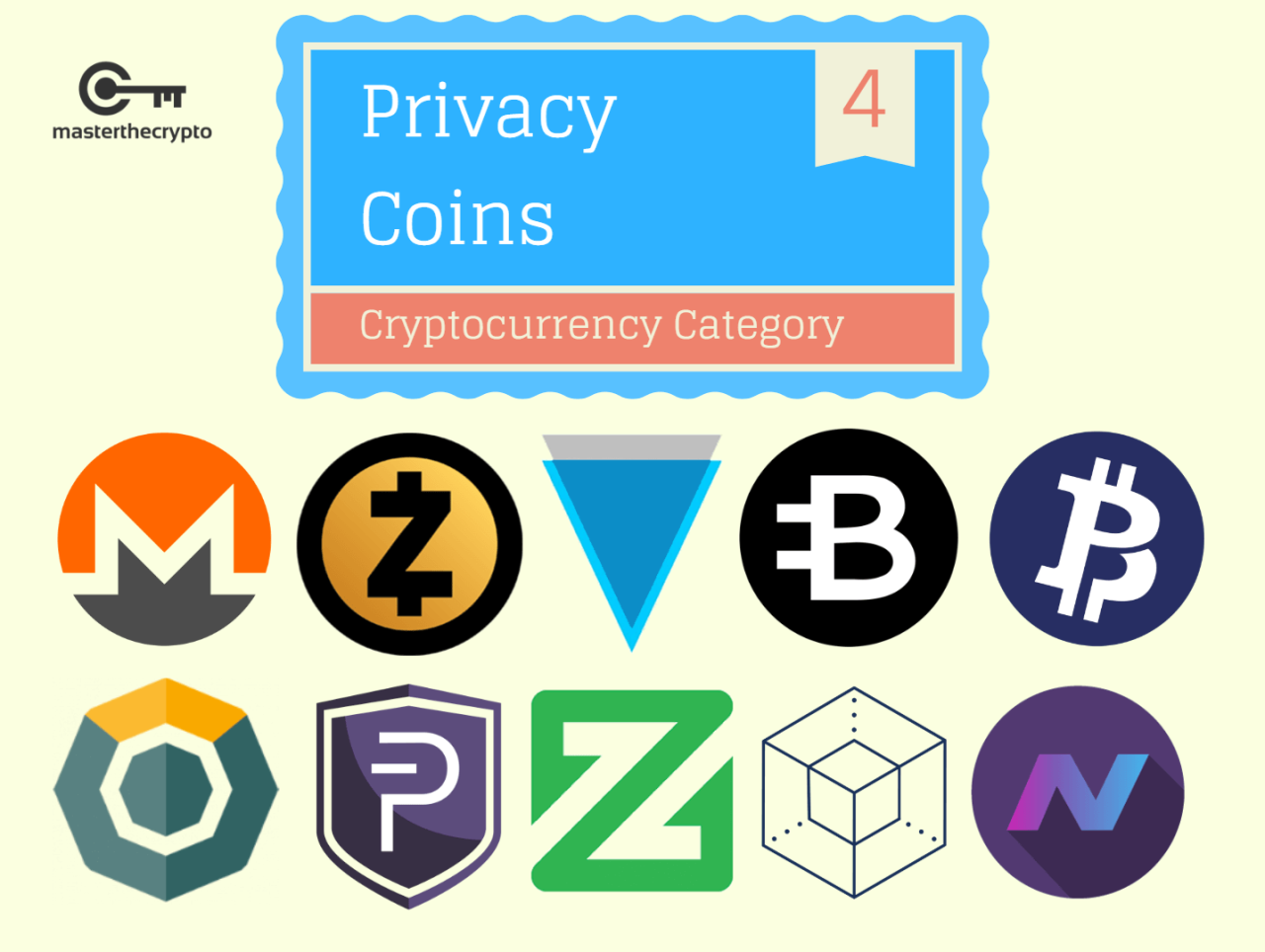 The Rise of Privacy Coins: What You Need to Know